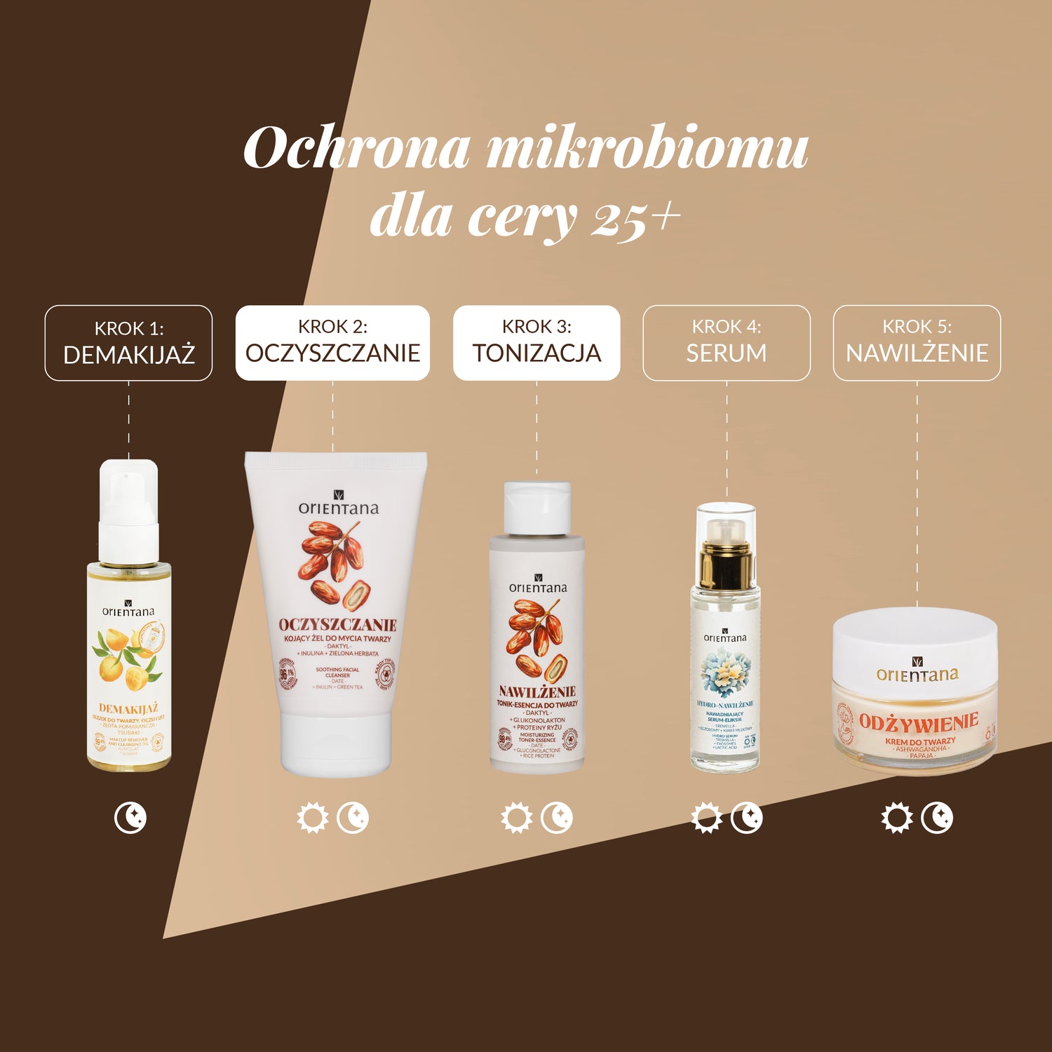 Ochrona mikrobiomu dla cery 25+ Orientana