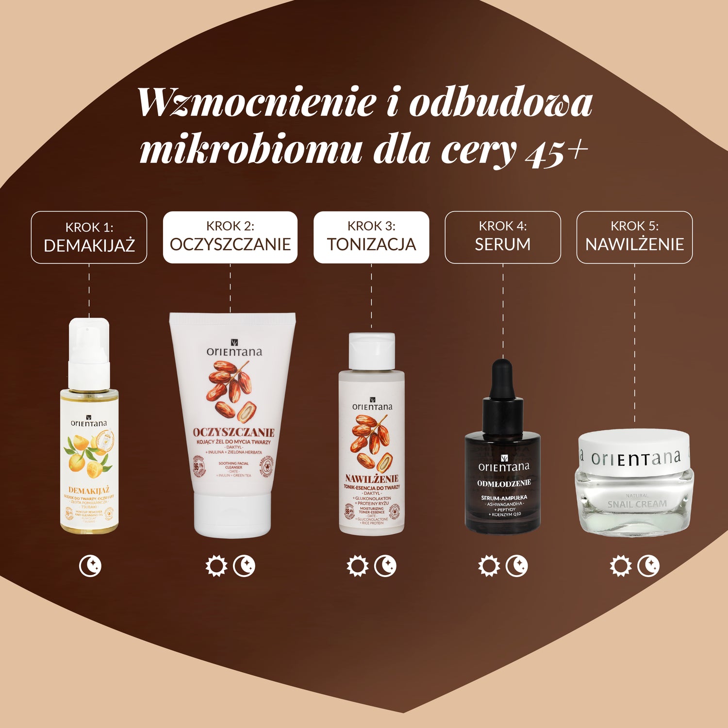 Wzmocnienie i odbudowa mirobiomu dla cery 45+