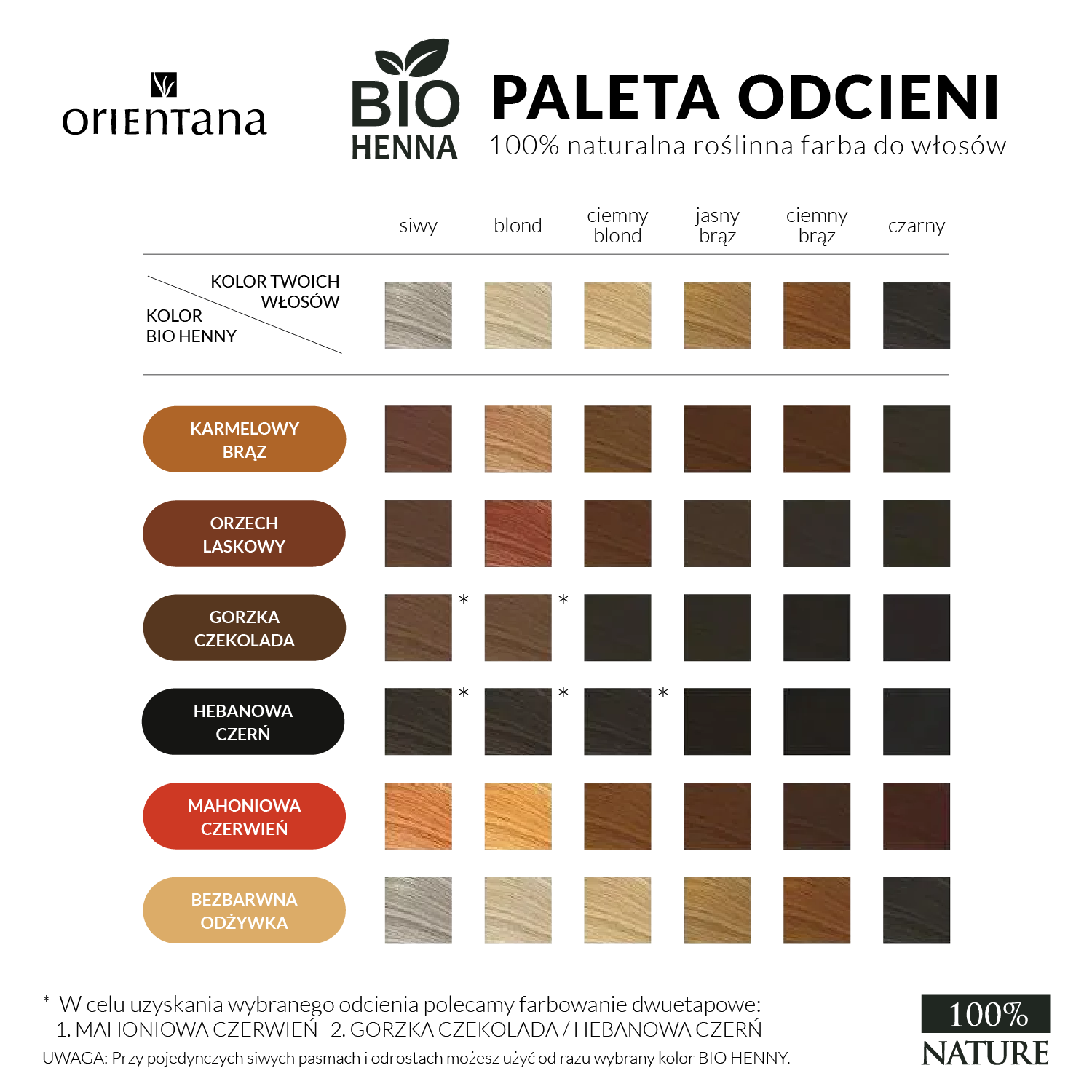 paleta odcieni henny i rezultatów farbowania na różnych odcieniach włosów