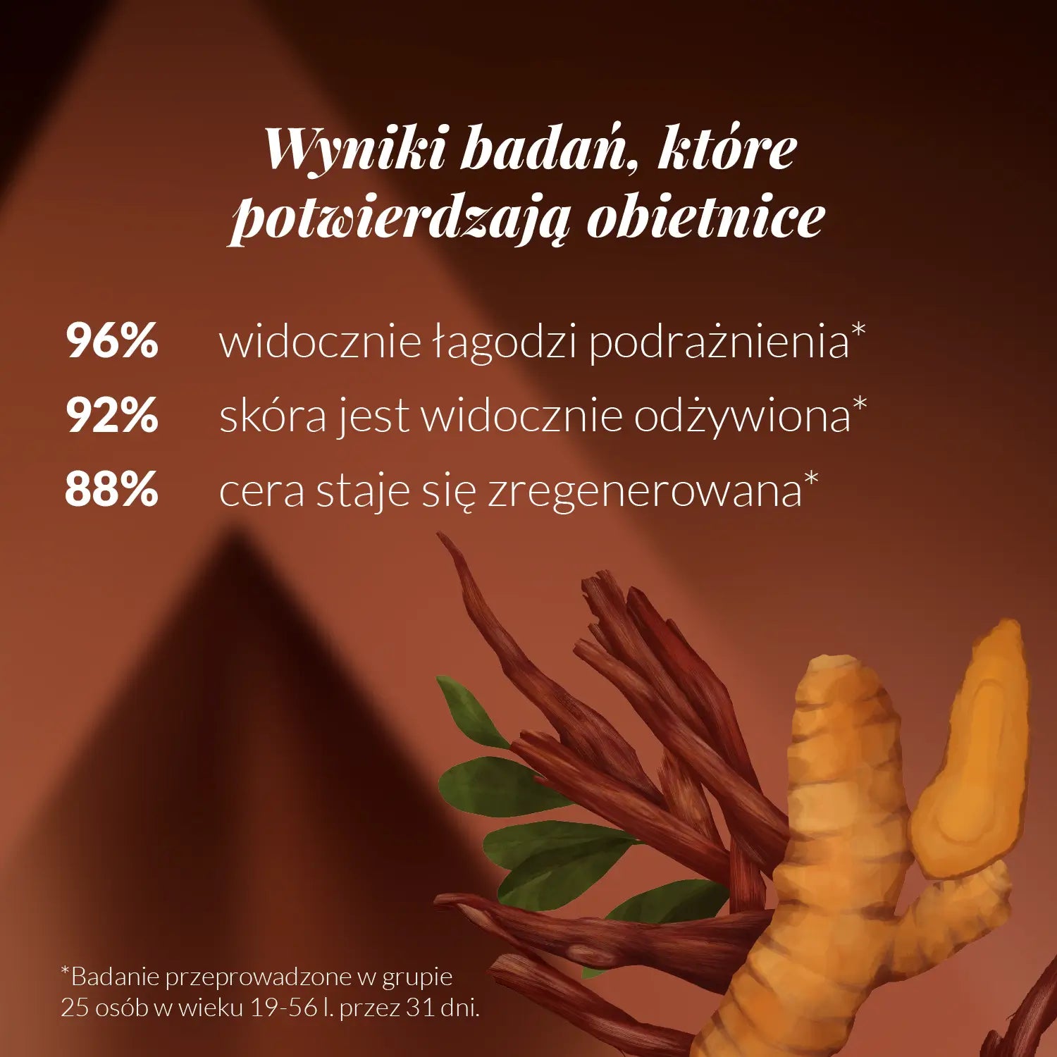 Wyniki badań, które potwierdzają obietnice: 96% widocznie łagodzi podrażnienia, 92% skóra jest widocznie odżywiona, 88% cera staje się zregenerowana