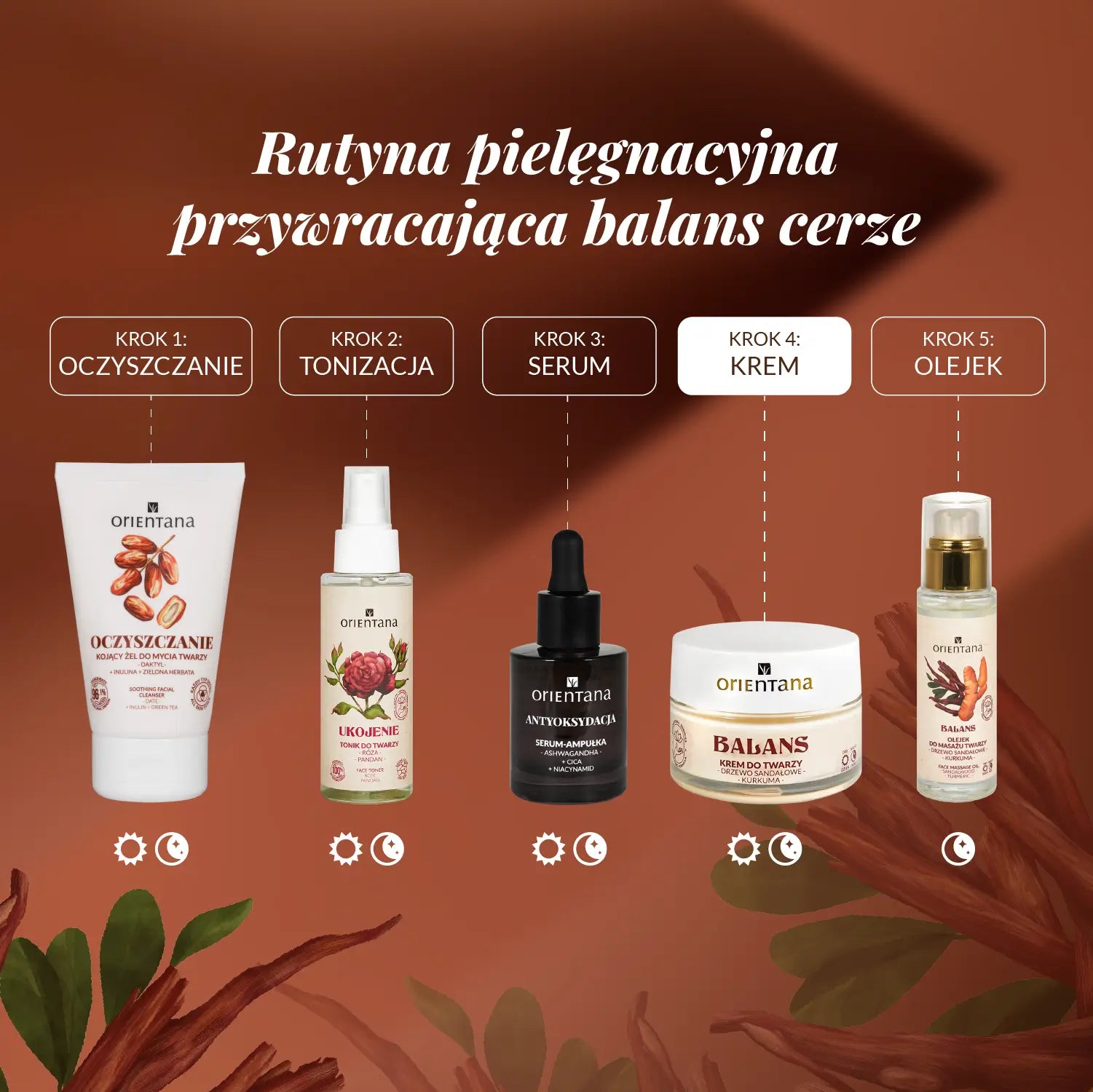 Rutyna pielęgnacyjna przywracająca balans cerze. Krok 1 oczyszczenie (rano i wieczorem), krok 2 tonizacja (rano i wieczorem), krok 3 serum (rano i wieczorem), krok 4 krem (rano i wieczorem) i krok 5 olejek (wieczorem)
