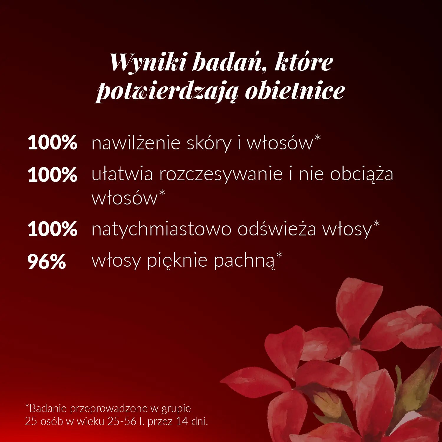 Wyniki badań, które potwierdzają obietnice: 100% nawilżenie skóry i włosów, 100% ułatwia rozczesywanie i nie obciąża włosów, 100% natychmiastowo odświeża włosy, 96% włosy pięknie pachną - Mgiełka drzewo sandałowe do włosów i ciała 50 ml Orientana