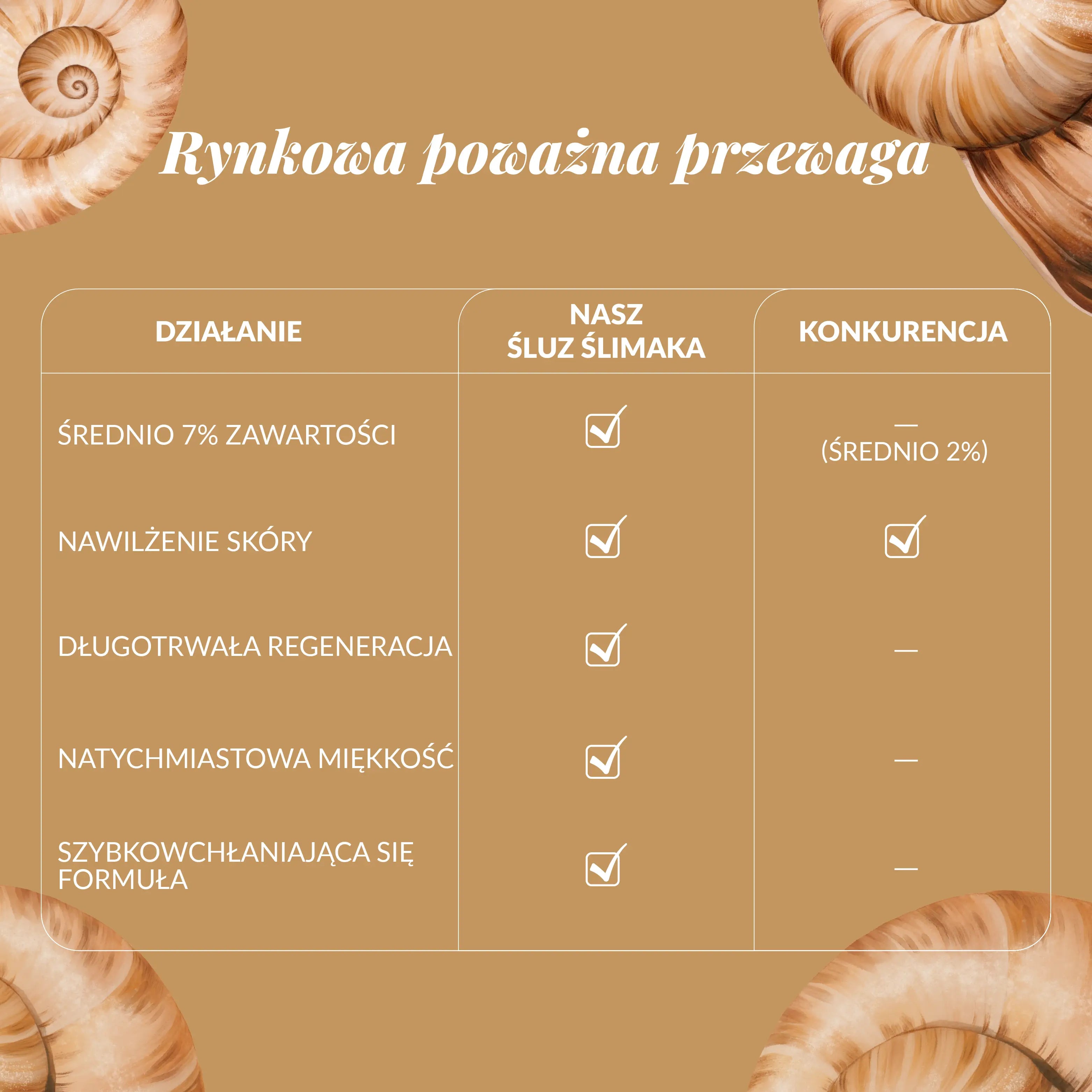 Naturalny krem do rąk ze śluzem ślimaka 50 ml