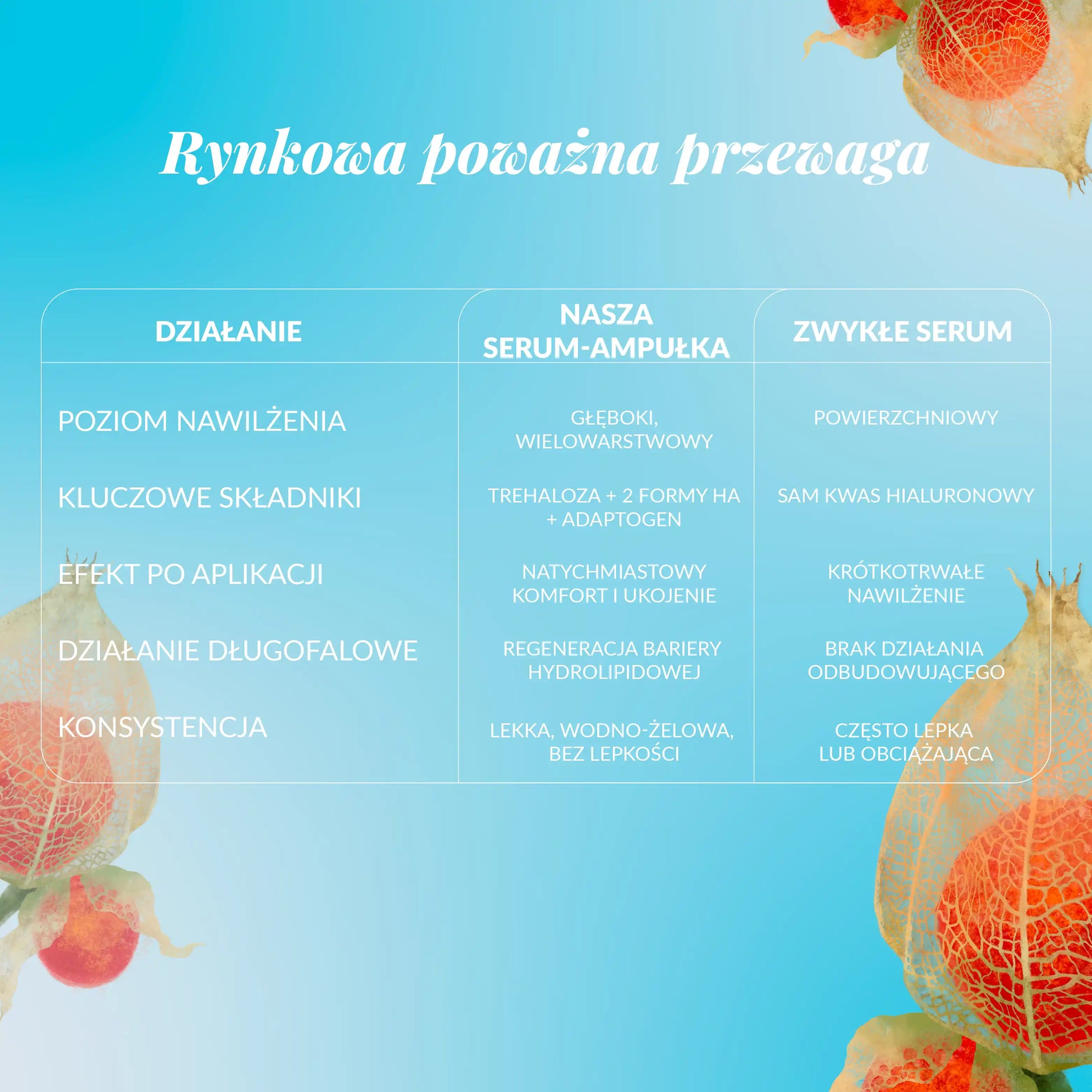 porównanie działania serum-ampułki orientana ze zwykłym serum.