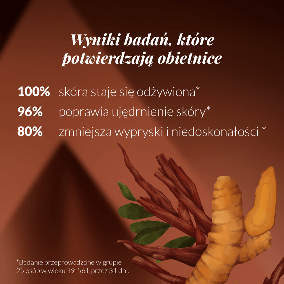 Wyniki badań, które potwierdzają obietnice: 100% skóra staje się odżywiona, 96% oprawia ujędrnienie skóry, 80% zmniejsza wypryski i niedoskonałości.