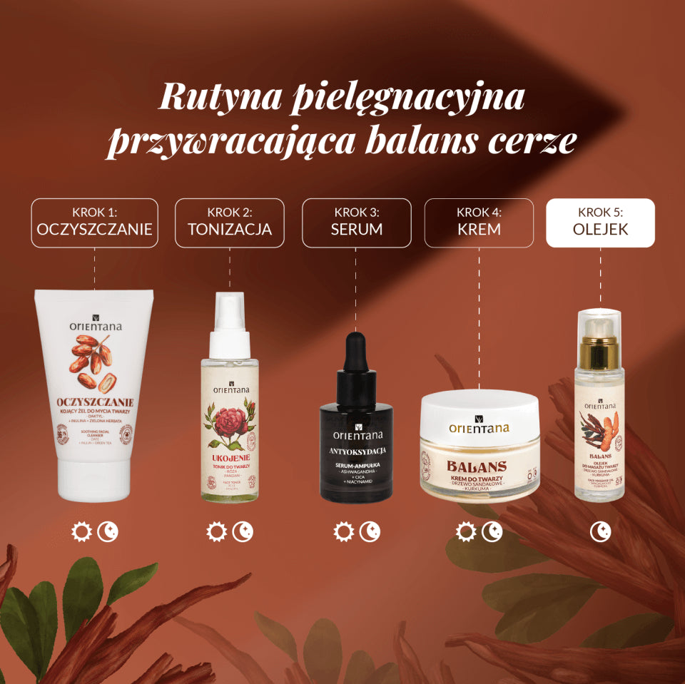 Rutyna pielęgnacyjna przywracająca balans cerze. Krok 1 oczyszczenie (rano i wieczorem), krok 2 tonizacja (rano i wieczorem), krok 3 serum (rano i wieczorem), krok 4 krem (rano i wieczorem) i krok 5 olejek (wieczorem)