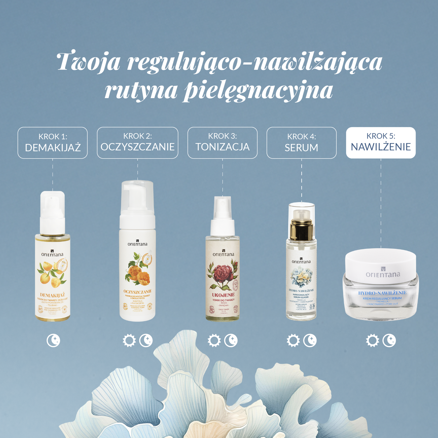 Rutyna pielęgnacyjna dla skóry mieszanej i tłustej – demakijaż, oczyszczanie, tonizacja, serum i krem Hydro-Nawilżenie Orientana.