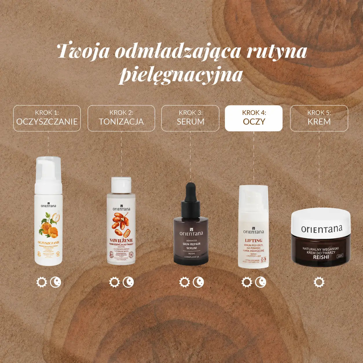 Serum pod oczy i na powieki reishi i peptydy EGF 15 ml