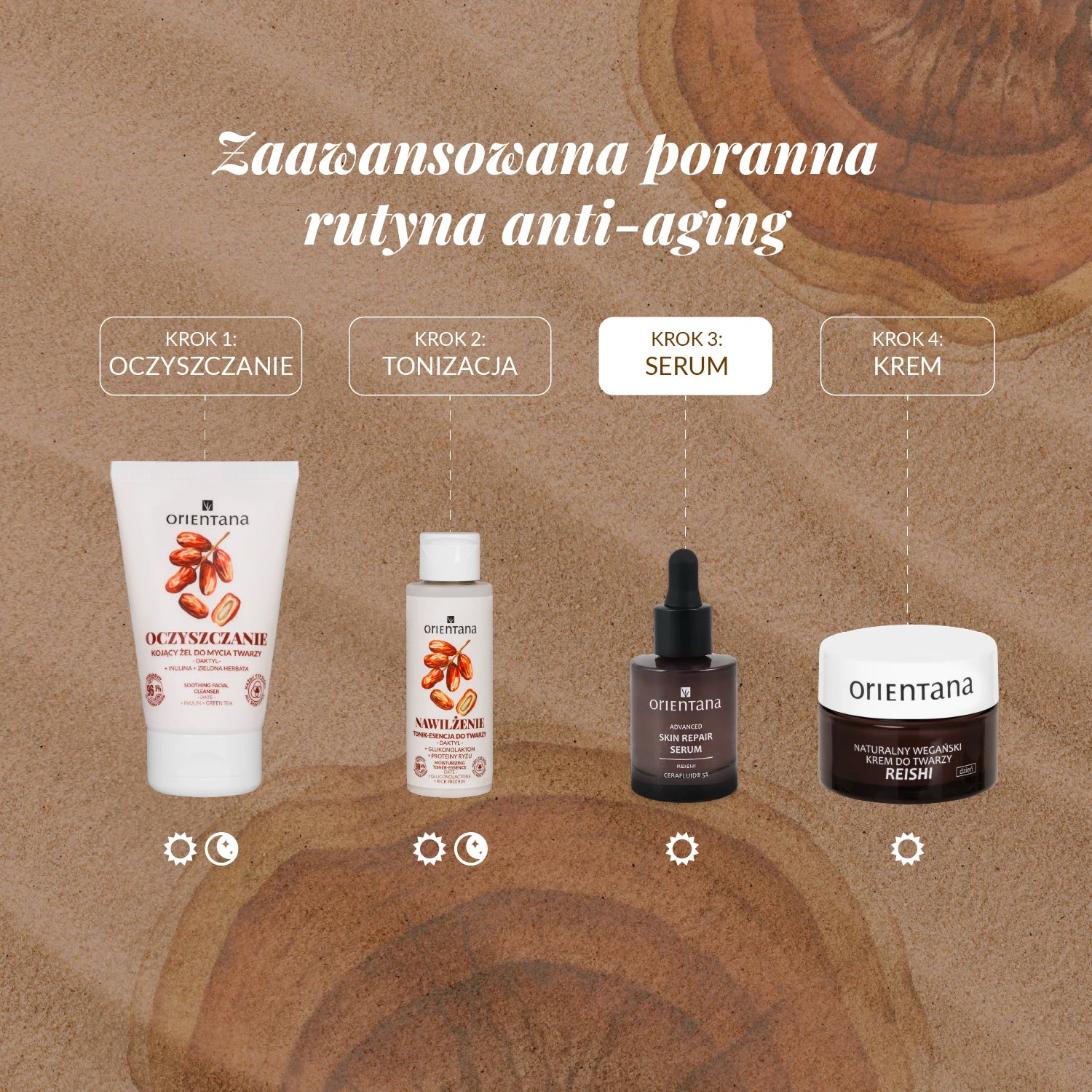 Poranna rutyna - 4 kosmetyki Orientana: żel do mycia twarzy, Tonik-esencja, Serum z reishi i ceramidami i krem reishi.