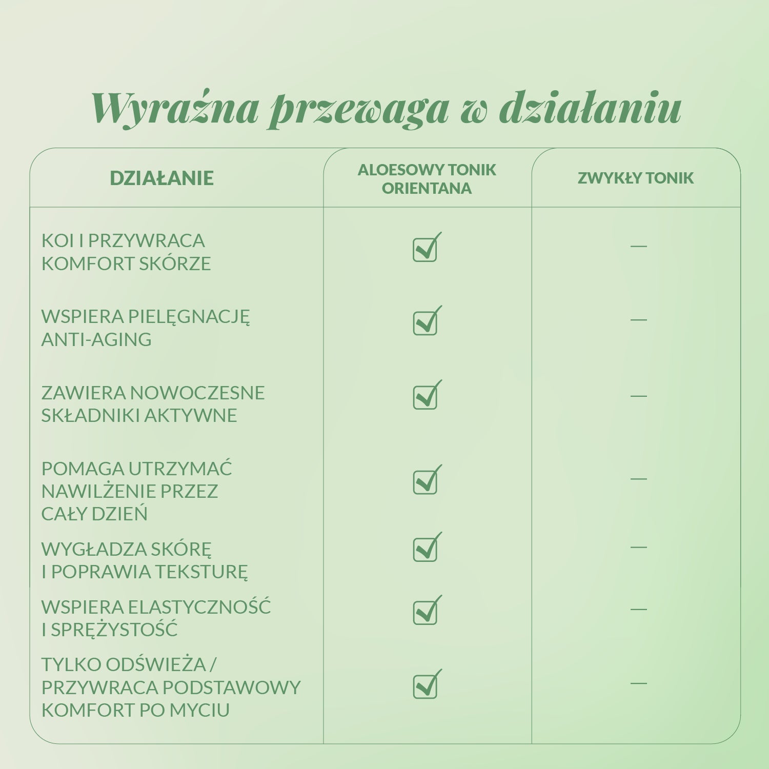 przewaga kojącego toniku Orientana nad konkurencją