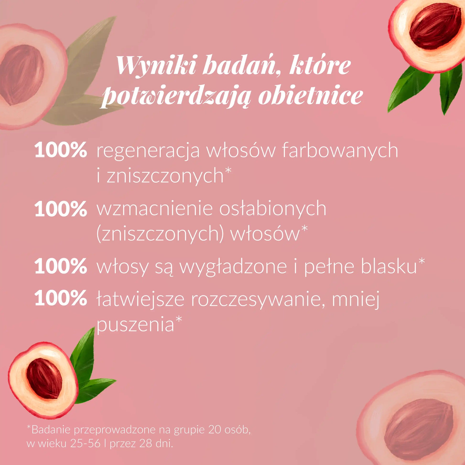 Wyniki badań, które potwierdzają obietnice: 100% regeneracja włosów farbowanych i zniszczonych, 100% wzmocnienie osłabionych włosów, 100% włosy są wygładzone i pełne blasku, 100% łatwiejsze rozczesywanie