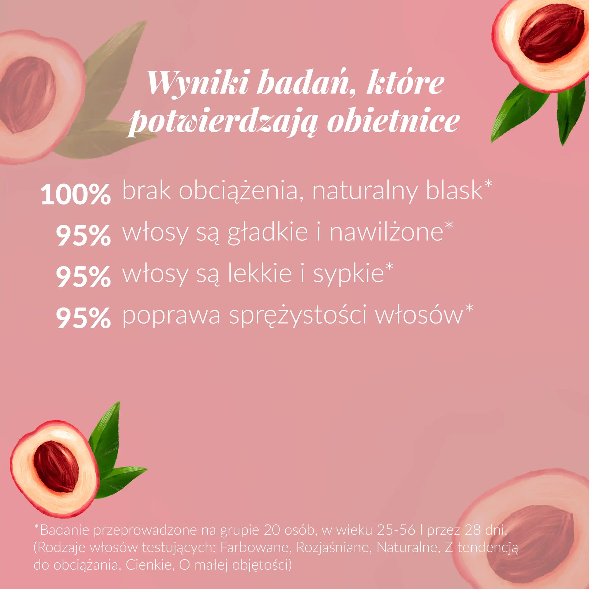 Wyniki badań, które potiwerdzają obietnice: 100% brak obciąenia, naturalny blask, 95% włosy są gładkie i nawilżone, 95% włosy są lekkie i sypkie, 95% poprawa sprężystości włosów